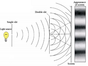 doubleslitlight