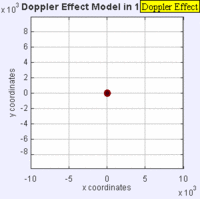 200px-Dopplereffectstationary3